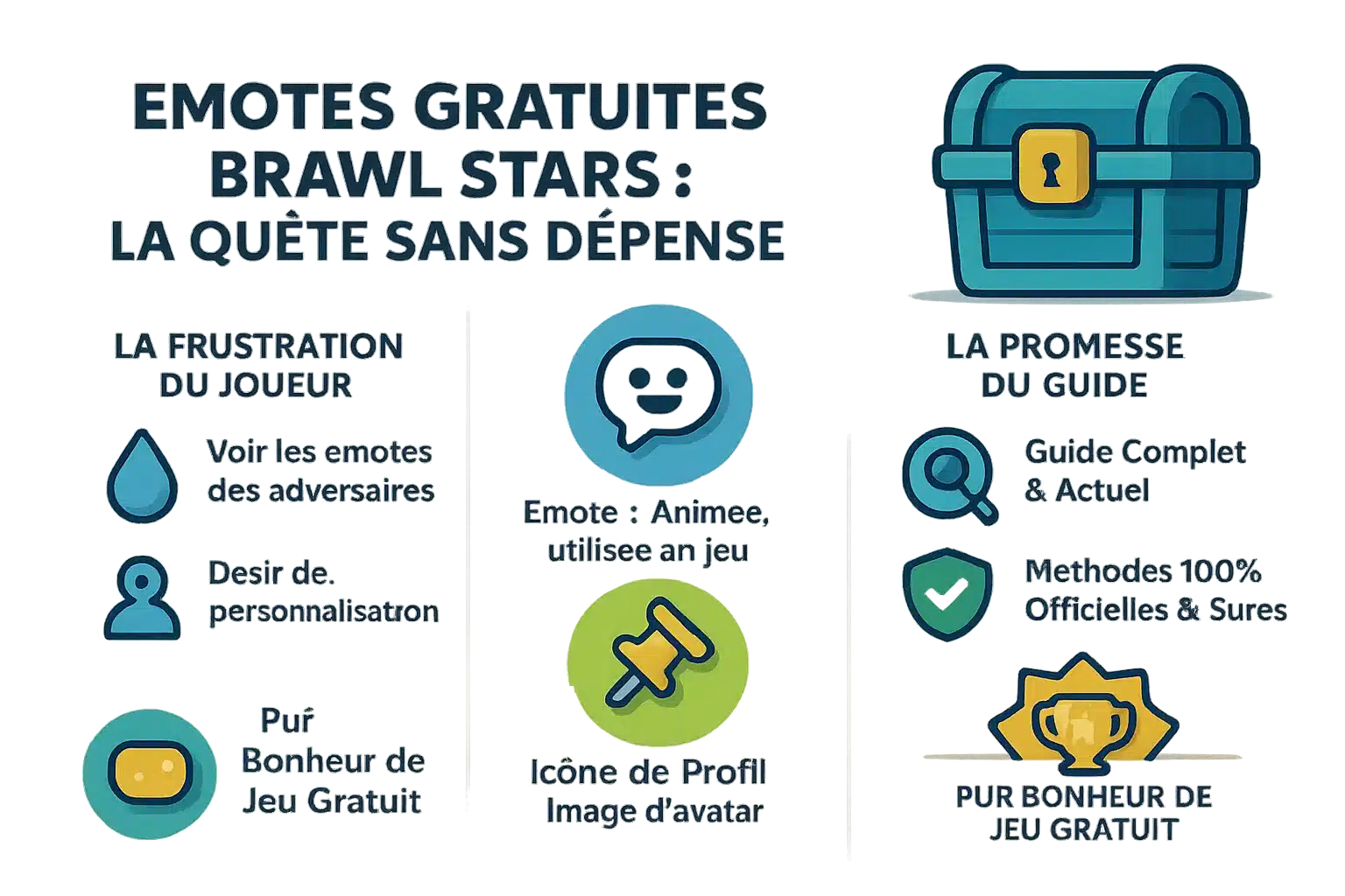 Illustration des emotes gratuites dans Brawl Stars