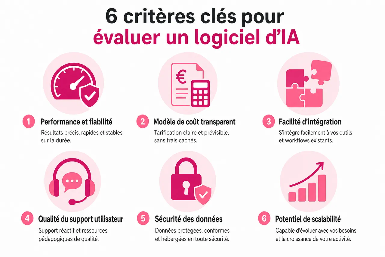 Les 6 critères clés pour évaluer un logiciel d’IA avant de l’adopter , 6 critères clés pour évaluer un logiciel d’IA