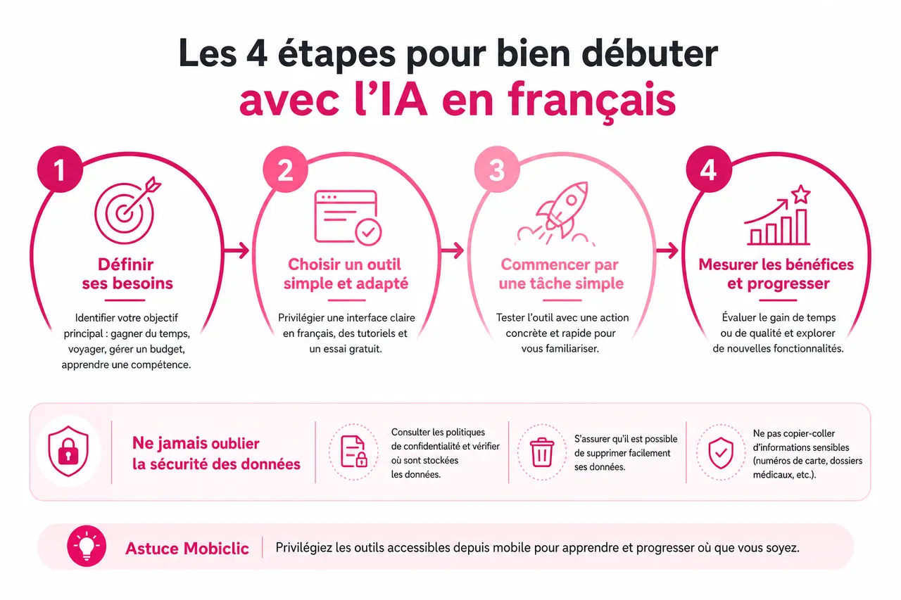 Les outils d’IA en français pour débutants: premiers pas en 2026 , Conseils pratiques pour débuter avec l’IA en français